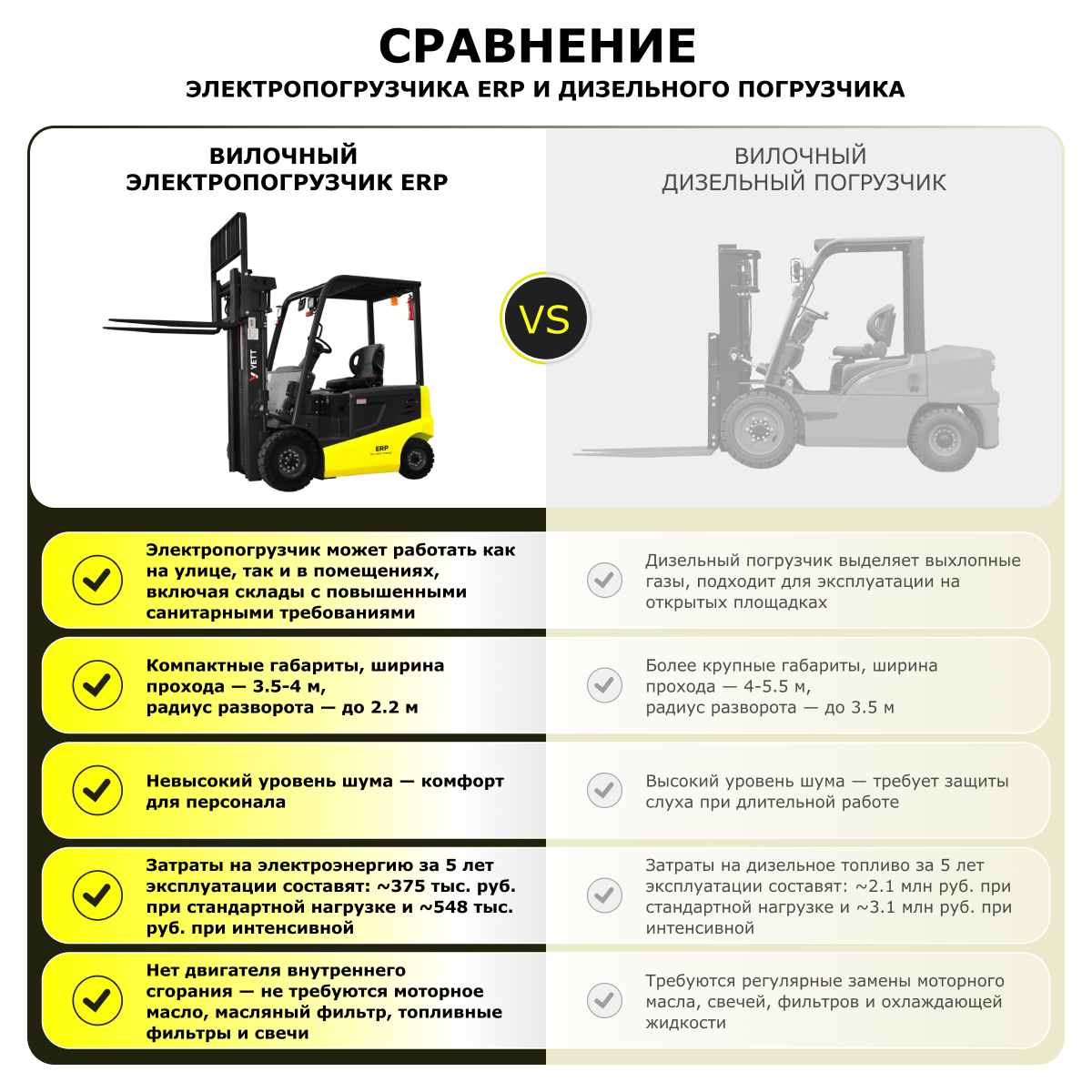 Электрический погрузчик YETT ERP18-ZSM480-SS