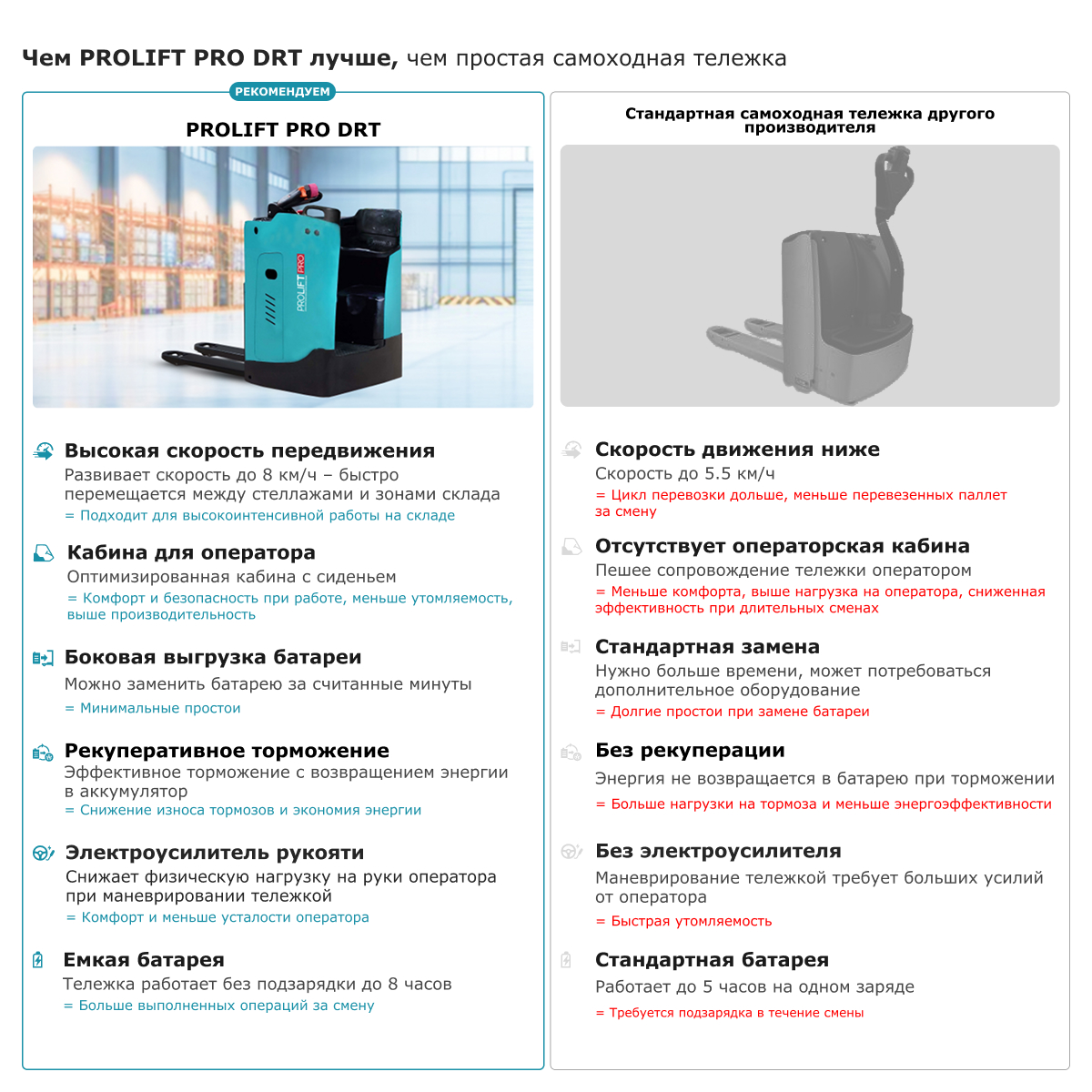 Самоходная тележка с местом оператора сидя PROLIFT PRO DRT25