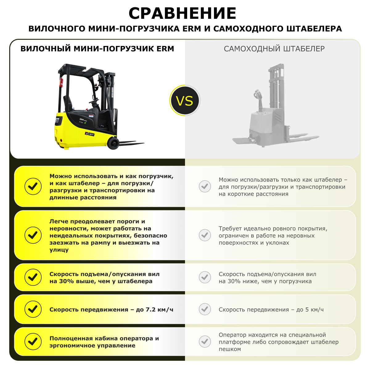 Электрический мини-погрузчик YETT ERM15 mini li-ion M350