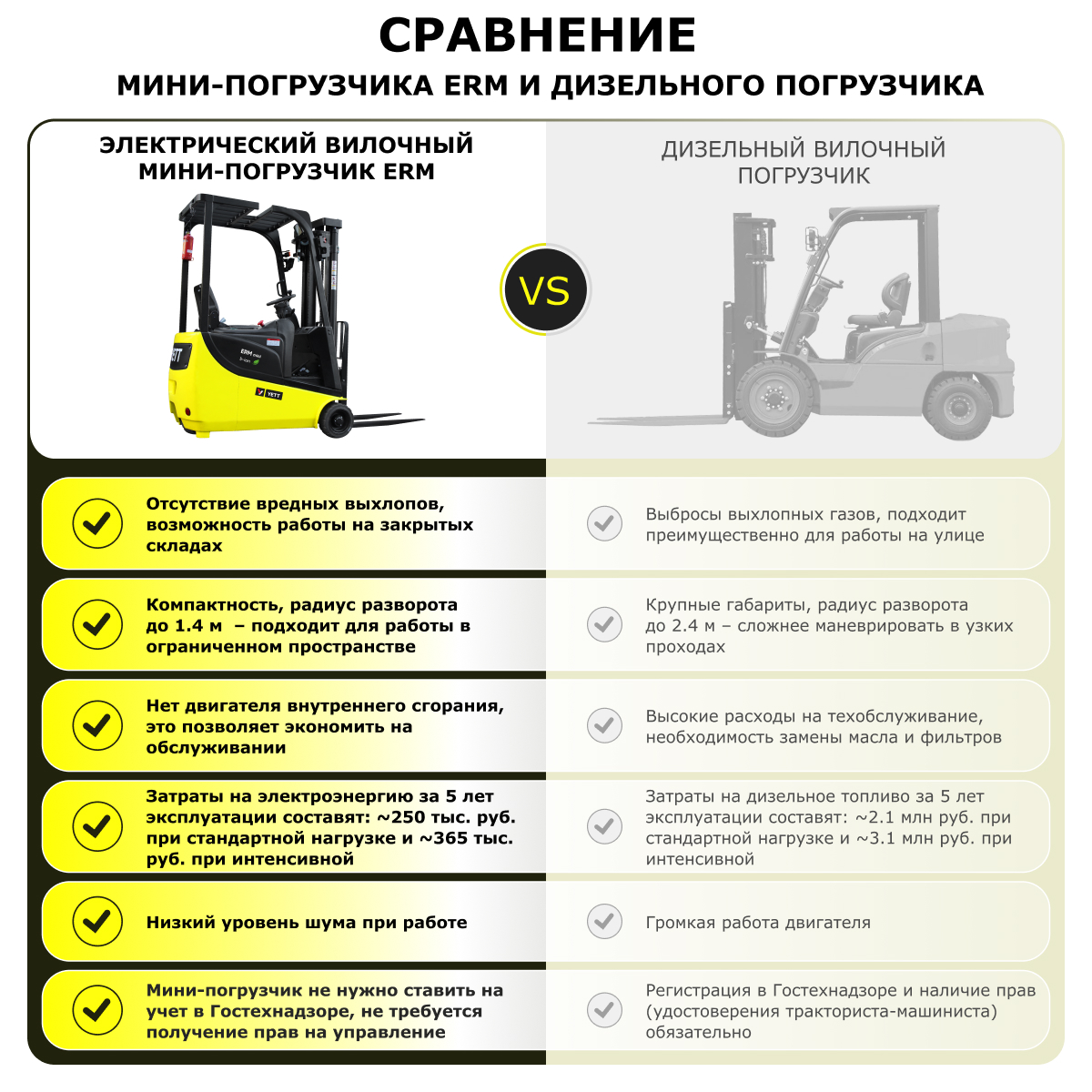 Электрический мини-погрузчик YETT ERM15 mini li-ion M350