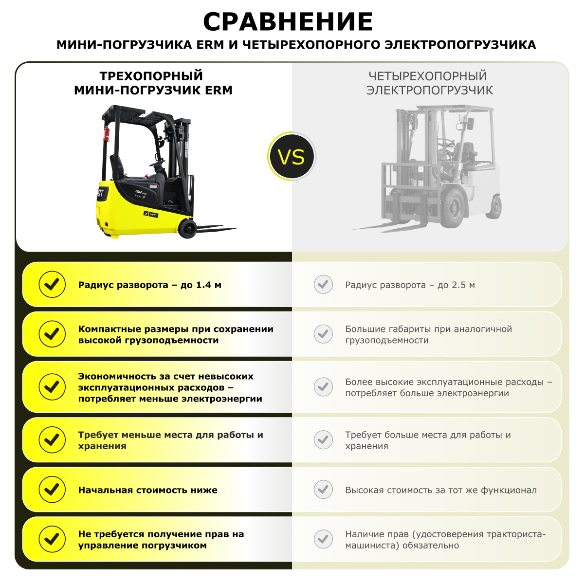 Электрический мини-погрузчик YETT ERM15 mini li-ion M350